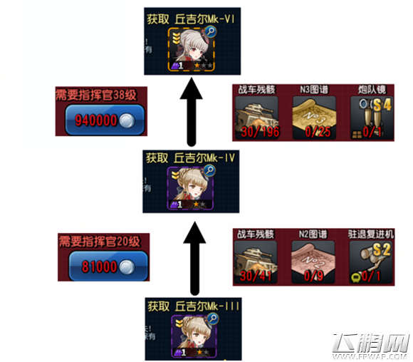 钢铁华尔兹新手推荐坦克丘吉尔系列研发线攻略 (1)