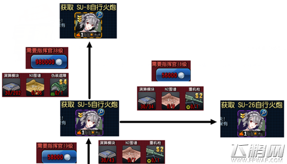 钢铁华尔兹新手推荐坦克SU系列自行火炮研发线攻略 (1)