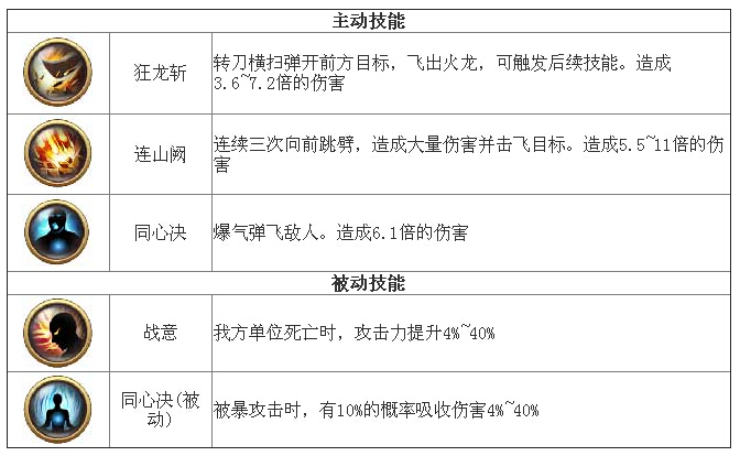 大唐双龙传手游窦建德怎么样 窦建德技能属性全面解析 (2)