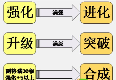 炫斗三国志副将系统玩法攻略 技能强化升级详解 (3)
