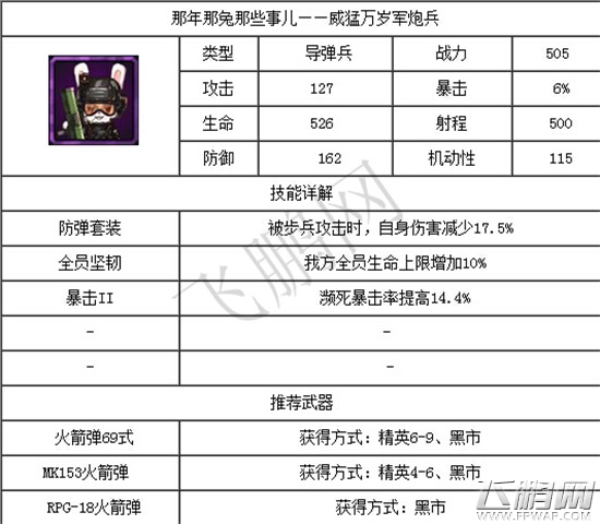 那年那兔那些事儿手游哪个兵种好全兵种数据及技能详解 (5)