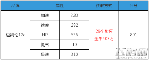 全民漂移奔驰SLR (2)