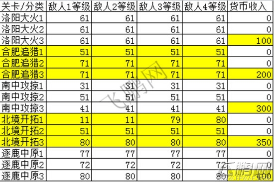 百将行千里走单骑视频教程通关逐鹿中原全五章心得 (2)