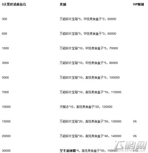 拳皇98终极之战OL社团红包怎么抢 新玩法克隆组队战来袭  (4)
