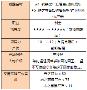 白猫计划8月竞技场新伙伴迪奥尼斯登场 迪奥尼斯技能一览 (2)