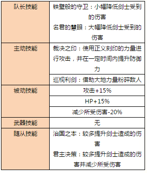 白猫计划8月竞技场新伙伴迪奥尼斯登场 迪奥尼斯技能一览 (3)