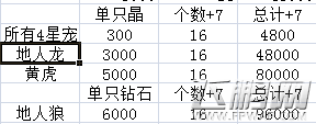 石器时代2当前版本宠物选择详解攻略 VIP等级宠物选择分析 (1)