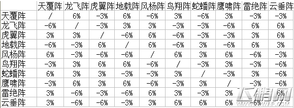梦幻西游手游当前3大热门阵法强荐 揭秘热门阵法背后的故事 (1)