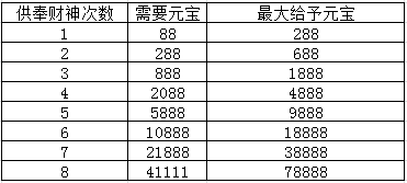 全民主公手游第六章入门攻略 注意事项特别多 (1)