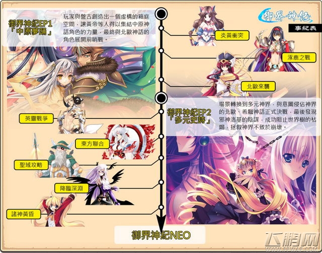 新感觉叠换式战斗玩法主打!最强新作《御界神纪》首次曝光 (4)