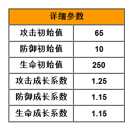 拳皇98终极之战OL最强初始角色 草薙京详细分析 (1)