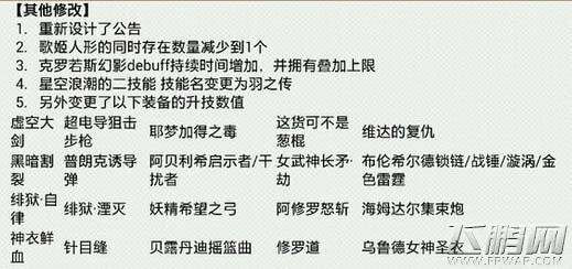 崩坏学园2更新后BUG修复与优化内容一览 (2)