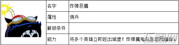 邪恶古堡佣兵有哪些 佣兵图鉴大全 (2)