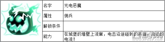 邪恶古堡佣兵有哪些 佣兵图鉴大全 (3)