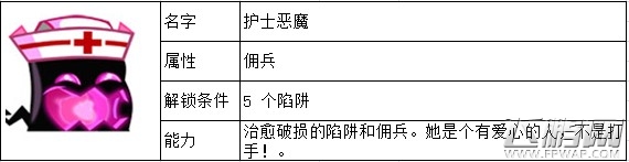 邪恶古堡佣兵有哪些 佣兵图鉴大全 (4)