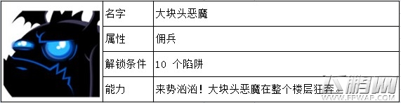 邪恶古堡佣兵有哪些 佣兵图鉴大全 (5)
