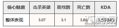 全民超神5大英雄平衡调整数据一览 KDA小科普 (4)