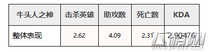 全民超神5大英雄平衡调整数据一览 KDA小科普 (6)