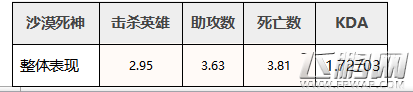 全民超神5大英雄平衡调整数据一览 KDA小科普 (8)
