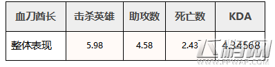 全民超神5大英雄平衡调整数据一览 KDA小科普 (10)