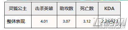 全民超神5大英雄平衡调整数据一览 KDA小科普 (12)