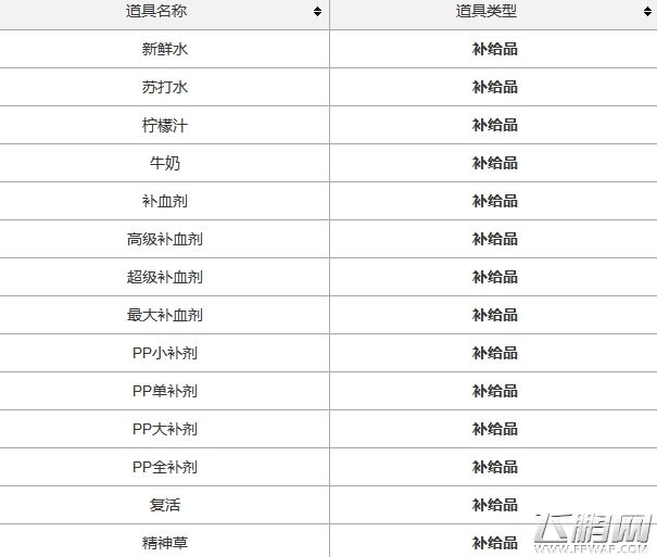 口袋妖怪复刻补给品道具有哪些 当前最全补给品道具汇总 (1)