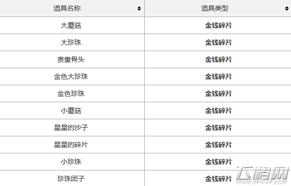口袋妖怪复刻金钱碎片道具多少钱买得到 金钱碎片道具大全 (1)