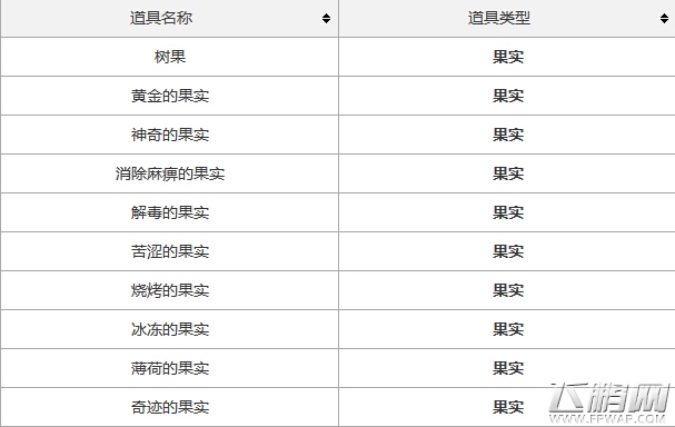口袋妖怪复刻果实道具怎么样 当前果实道具大全 (1)