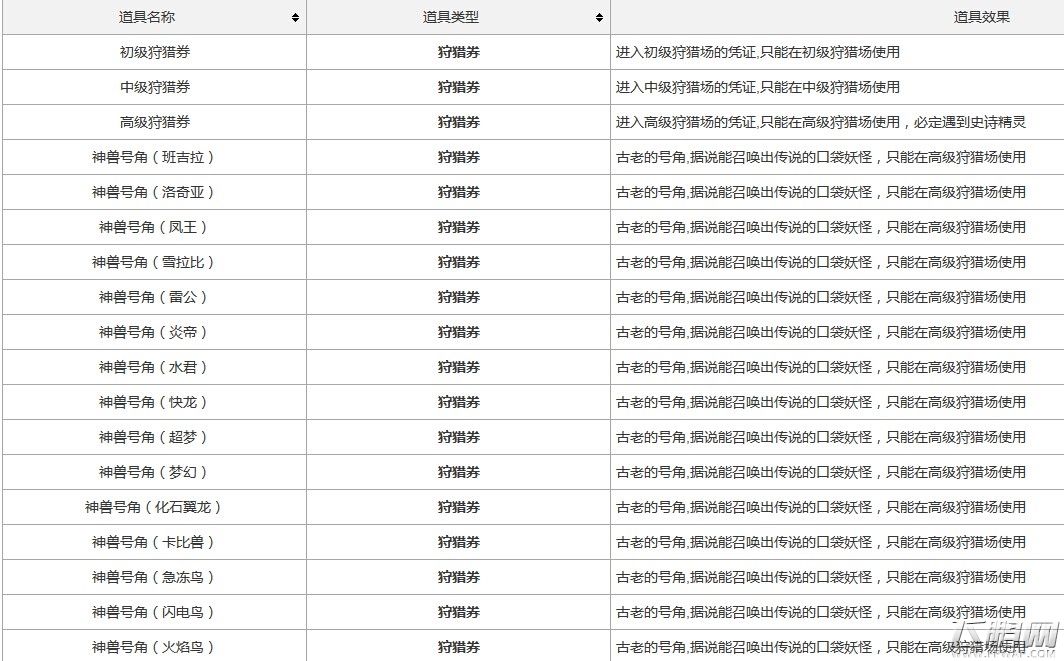 口袋妖怪复刻狩猎券有哪些 当前狩猎券种类及价格详解 (1)