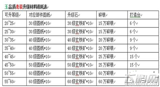九阴真经手游新版装备系统玩法简析 装备可成长 (3)