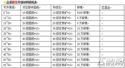 九阴真经手游新版装备系统玩法简析 装备可成长 (2)