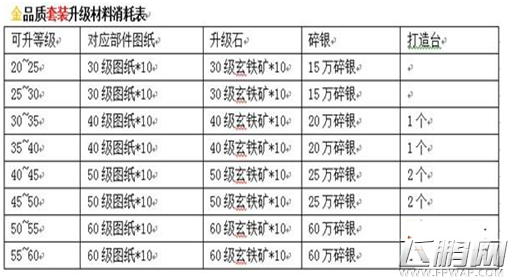 九阴真经手游新版装备系统玩法简析 装备可成长 (4)