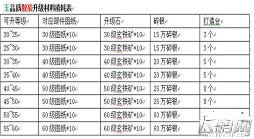 九阴真经手游新版装备系统玩法简析 装备可成长 (5)