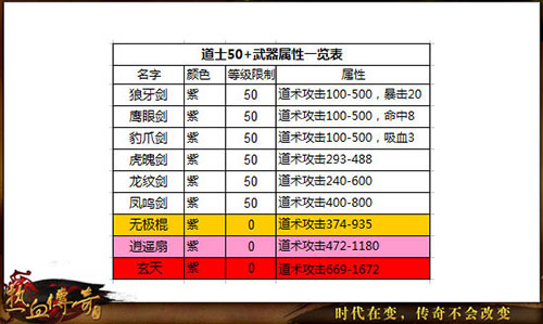 热血传奇手机版道士60级装备怎样选择 道士顶级装备详解 (2)