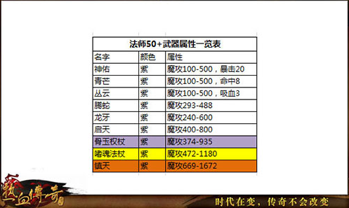 热血传奇手机版法师60级装备选择推荐攻略 (2)