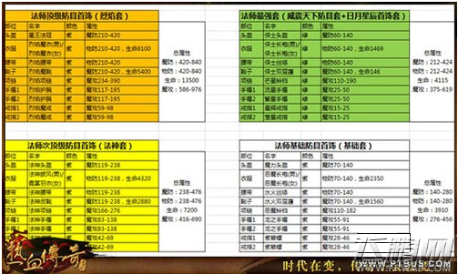 热血传奇手机版法师60级装备选择推荐攻略 (3)