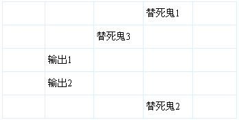 口水三国传奇副本马超终级攻略 (1)