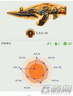 全民枪战黑骑or炎龙哪个好 谁是最强AK分析 (2)