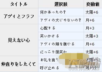 梦100阿尔斯托利亚的王子日月觉醒数据分析 (6)