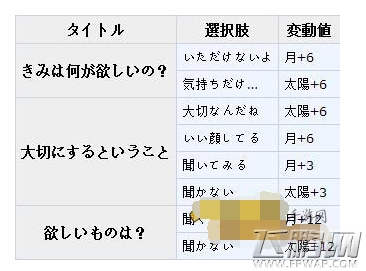 梦100菲尔贝尔克的王子日月觉醒数据分析 (4)