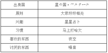 梦100笑眯眯王子觉醒图片与选项 (1)