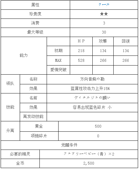梦100笑眯眯王子觉醒图片与选项 (2)