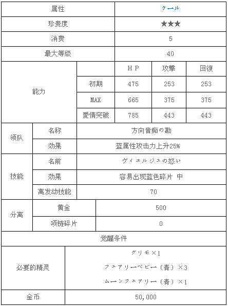 梦100笑眯眯王子觉醒图片与选项 (7)