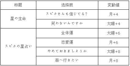 梦100笑眯眯王子觉醒图片与选项 (13)