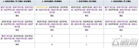 战舰少女歼灭妄想舰队ex-3怎么过 双旦活动奖励e3攻略解析 (2)