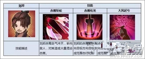 新秦时明月手游刘邦怎么样 新人物刘邦技能属性攻略 (2)