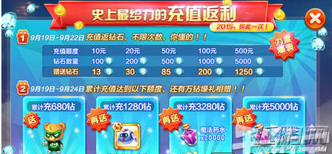 天天酷跑充值返利介性价比分析 史上最给力充值返利 (2)