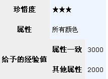 梦100七种教育猫属性介绍 教育猫大全 (4)