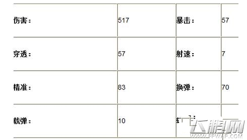 全民枪王狙击枪炎龙JS好不好 炎龙JS属性详细介绍 (2)