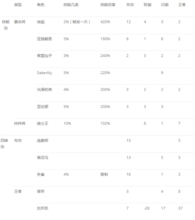 冒险与挖矿主流先攻暴击流派解毒与克制 (6)